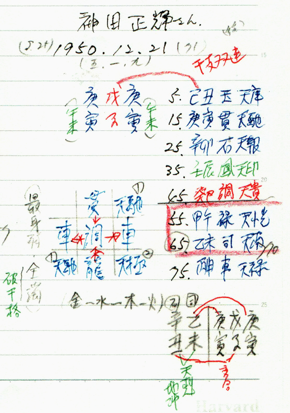 koike