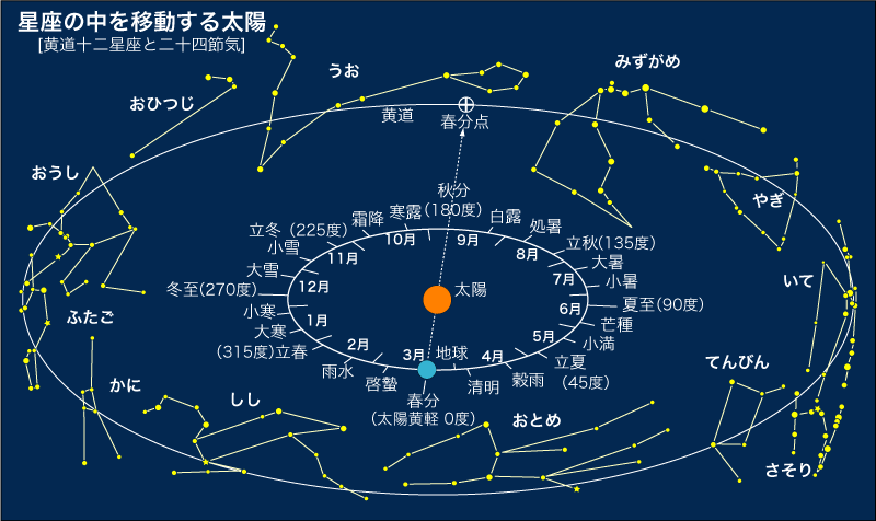 鬼谷算命学